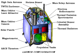 labeled launch configuration