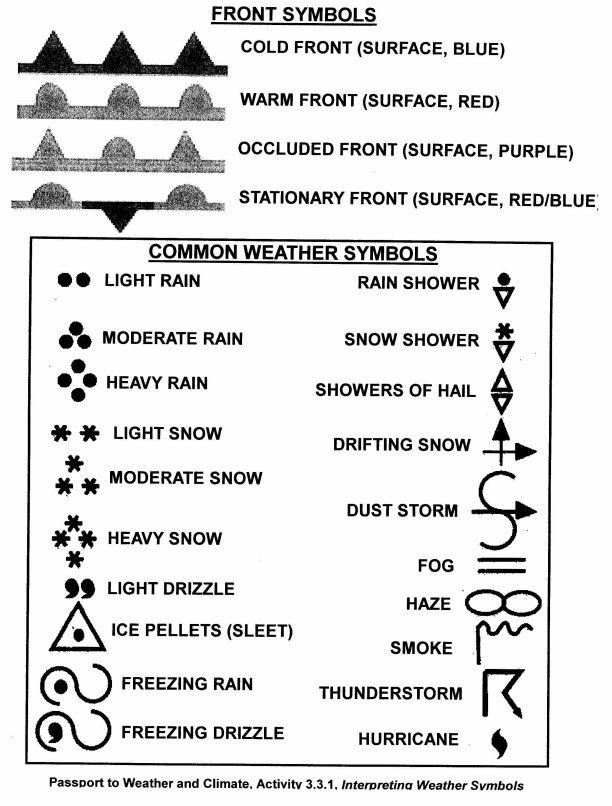 weather symbols wind. 3.3.1 Weather Symbols Key