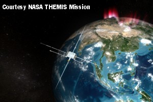 THEMIS Satellite